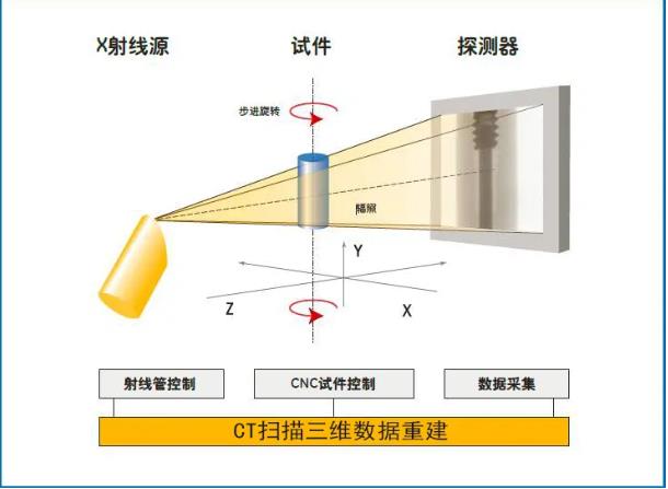 图木舒克工业CT无损检测